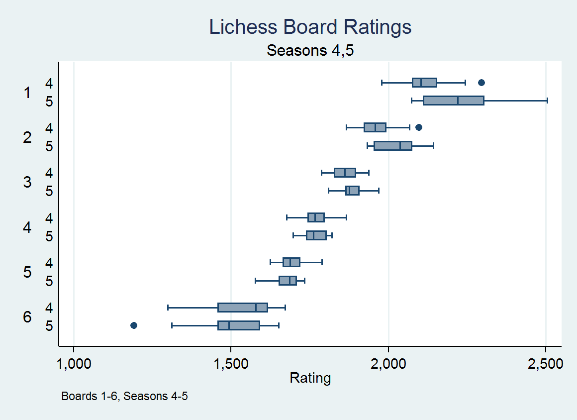 Lichess4545 Ledger 138 - Lichess4545 League