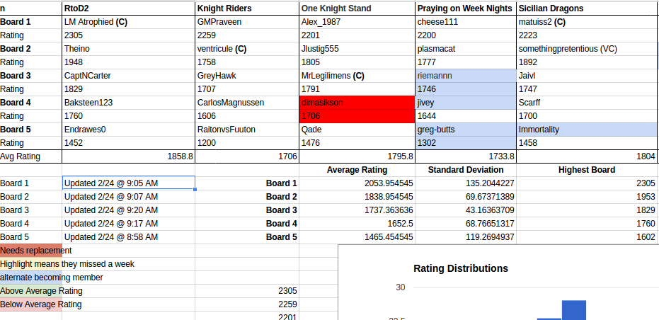 Lichess4545 Ledger 138 - Lichess4545 League