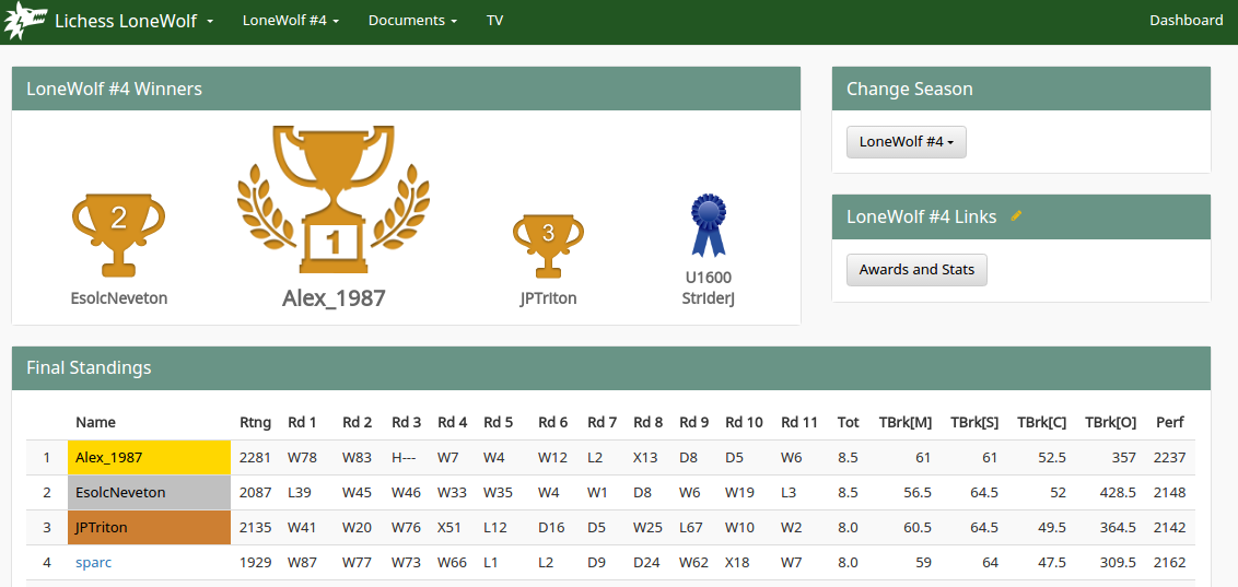 Lichess4545 Ledger 138 - Lichess4545 League