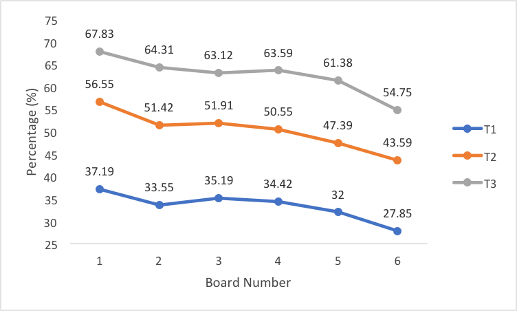 Lichess4545 Ledger 138 - Lichess4545 League