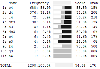 Lichess4545 Ledger 138 - Lichess4545 League