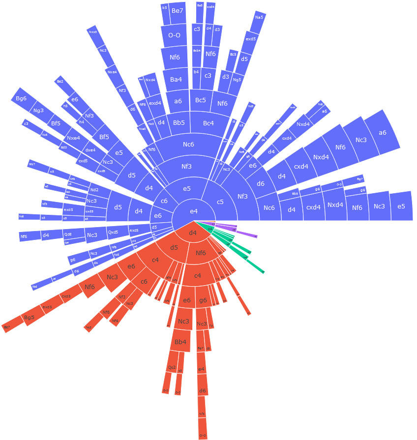 openingtree · GitHub